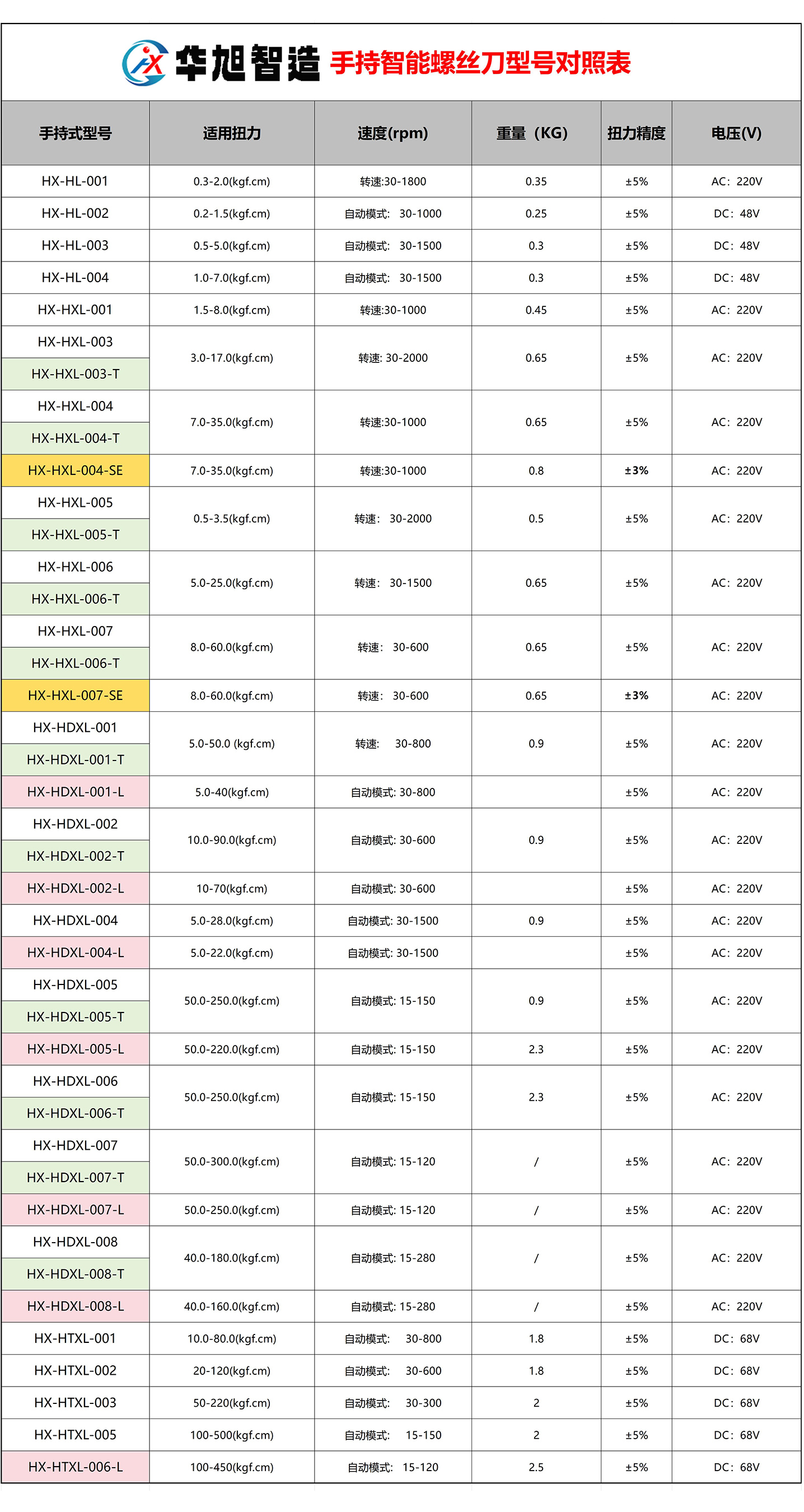 新建 XLSX 工作表_Sheet1.jpg